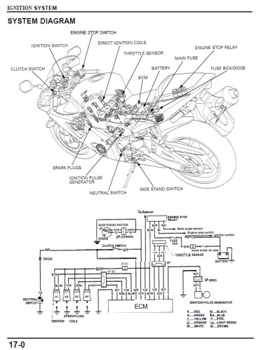 Honda CBR 954 RR - 2002
