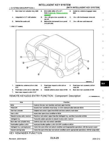 2002 Nissan cube owners manual #9