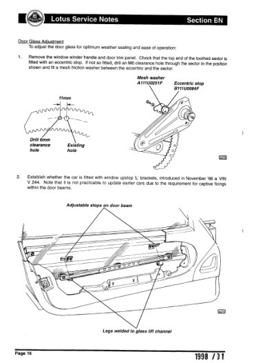 Lotus Elise 1996- 2000