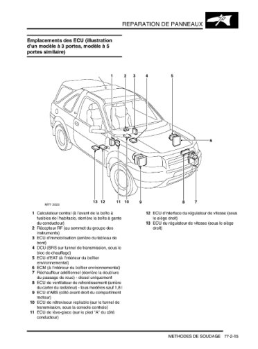 Land Rover Freelander - Français/Anglais