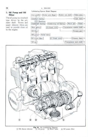 Honda CB 500 Four – 1971