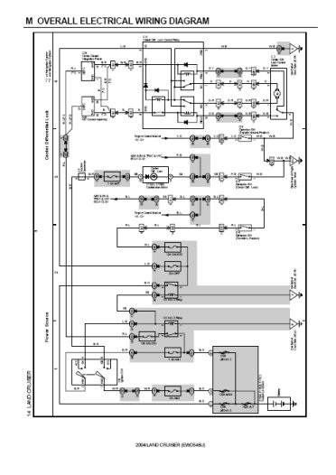 Toyota Land Cruiser 1998-2007