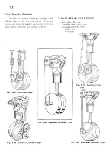 Honda P50 – 1967