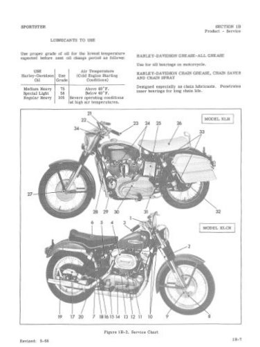 Harley Davidson Sportster 1959-1969