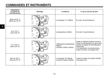 YAMAHA R6 - 2008-2009 - Français