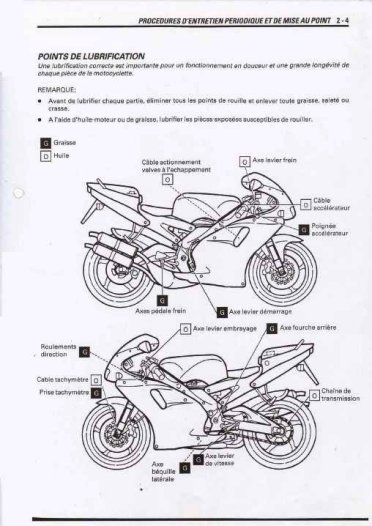 Aprilia RS  250 - Français/Anglais