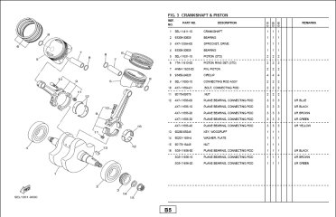 Yamaha BT 1100 - 2002 & 2005