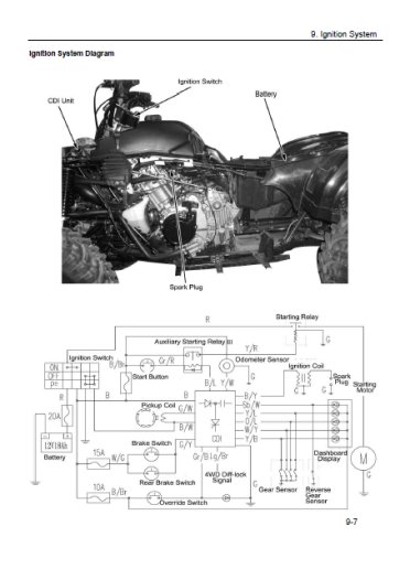 CFMoto 500 et CF500-A