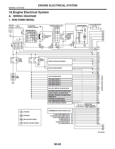 Subaru Forester 2003-2004 - Anglais