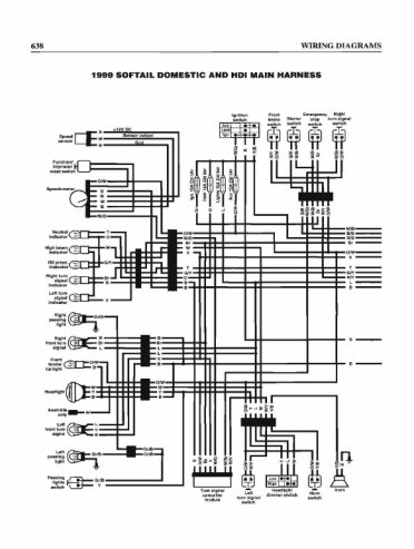 Harley Davidson Softail 1984-1999