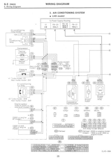 Subaru Impreza 1997-1998 - Anglais