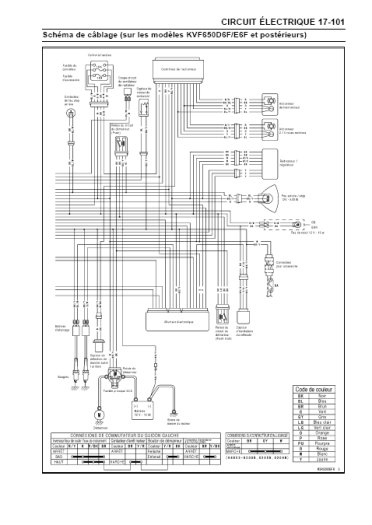 Kawasaki KVF 650 / Brute Force 650 - 2005 - 2006 -2007 - Français