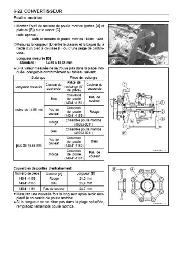 Kawasaki KVF 650 / Brute Force 650 - 2005 - 2006 -2007 - Français