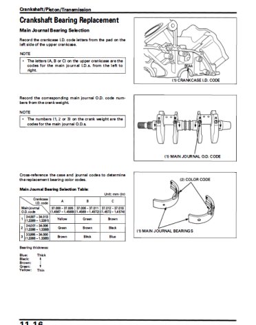 Honda Magna VF750C/CD - 1994-2003 - Anglais