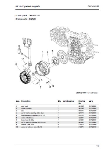 Piaggio MP3 LT 400 ie - Français