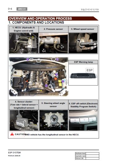 Ssangyong Rodius 2004-2012