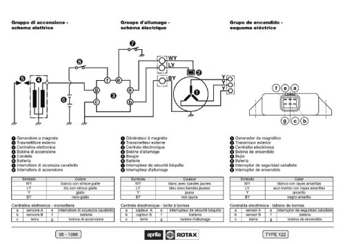 Moteur Rotax Type 122 - Français