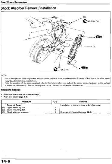 Honda ST1100 - ST1100A -1991-1996