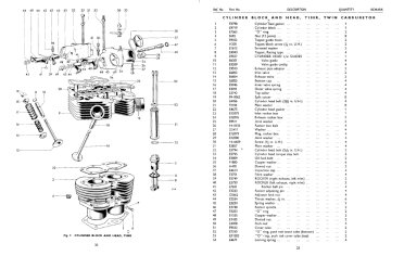 Triumph 500 cc - 1963-1974