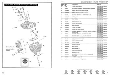 Harley Davidson Touring 2011