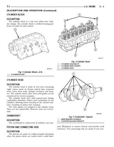 Jeep Wrangler TJ 2000-2001